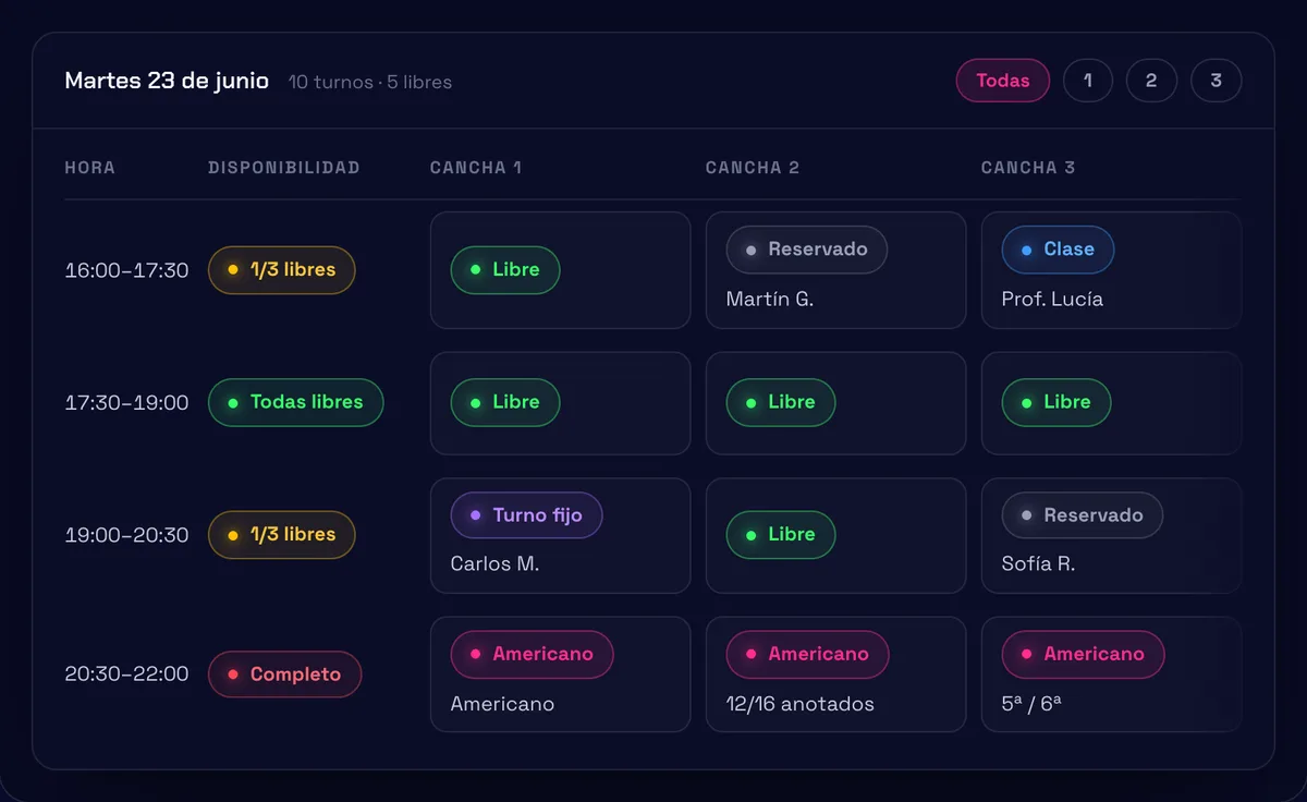 Vista previa de Agenda del día en el panel de Sale Turnito